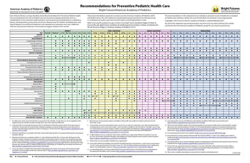 Recommended Visitation Schedule | Welcome Pediatrics